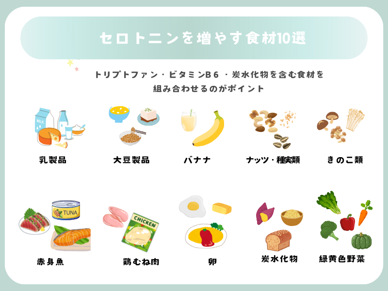 セロトニンの合成を助ける食材を描いた線画イラスト。たまご、ごま、豆製品、バナナ、乳製品、野菜、青魚、ナッツ、玄米、芋類などがバランスよく並んでいる。